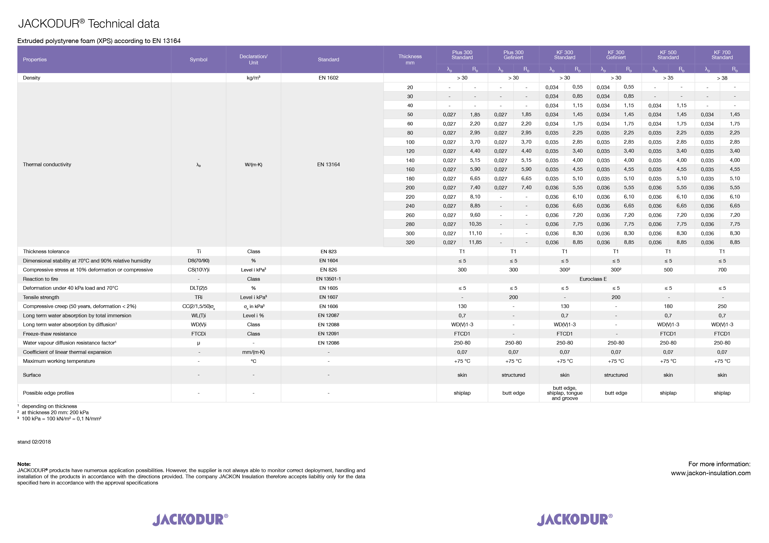 jackodur technical data sheet
